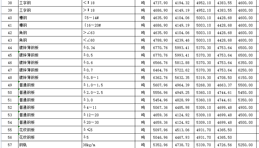 2021年11月湖北省各市、州工程材料市场信息价