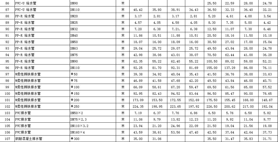 2021年11月湖北省各市、州工程材料市场信息价