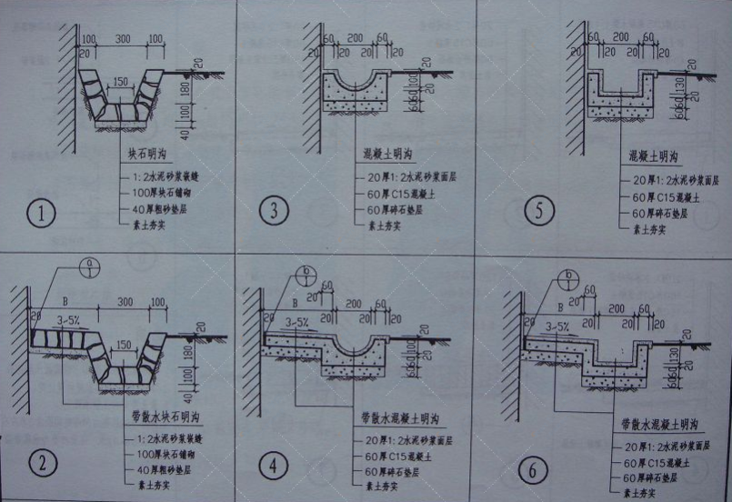 皖01J-307室外工程图集