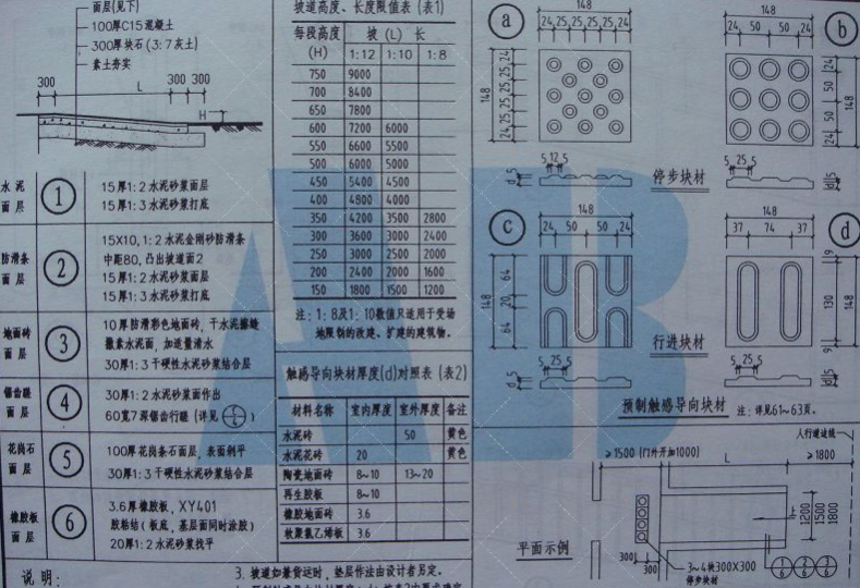 皖01J-307室外工程图集