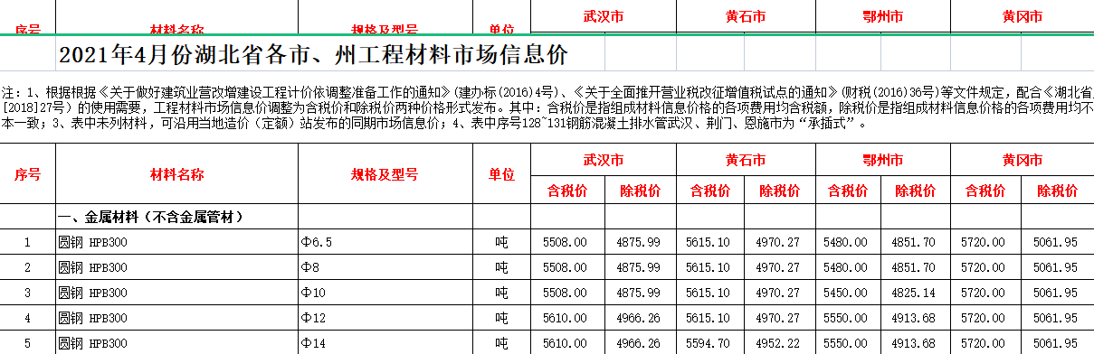 2021年4月湖北省各市、州工程材料市场信息价