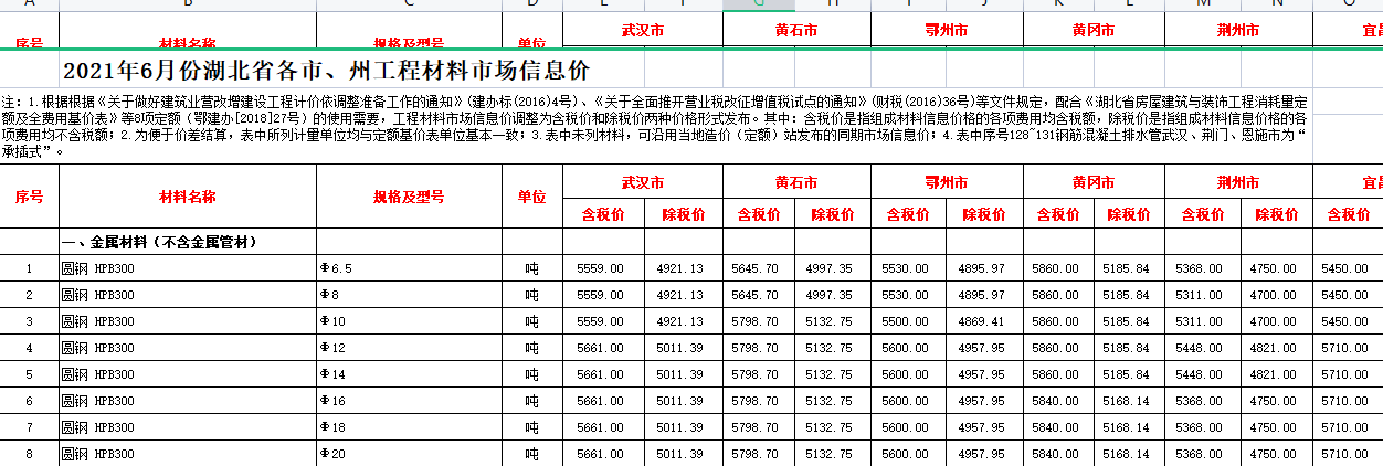 2021年6月湖北省各市、州工程材料市场信息价