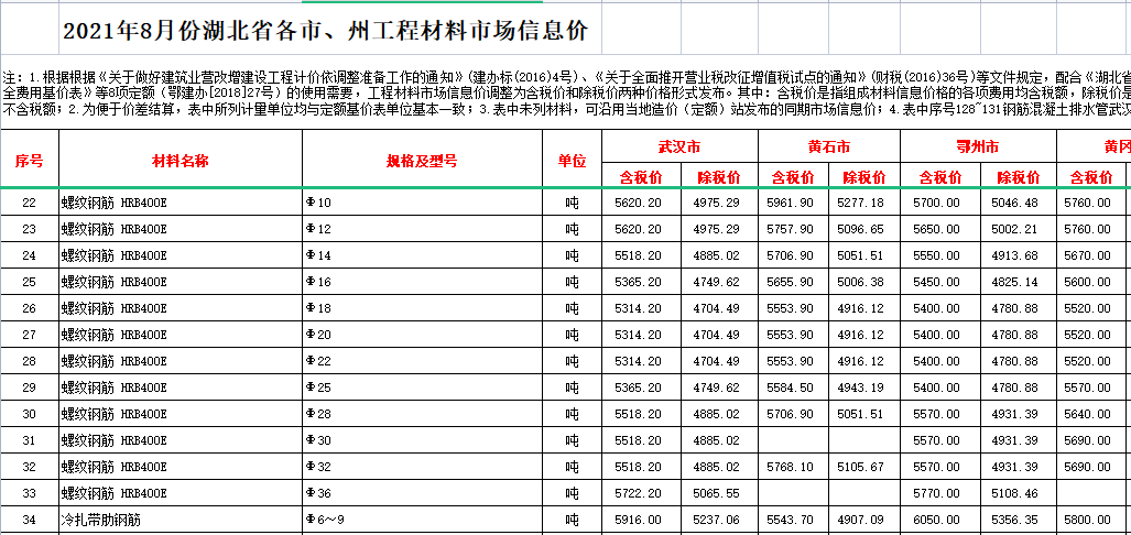 2021年8月湖北省各市、州工程材料市场信息价