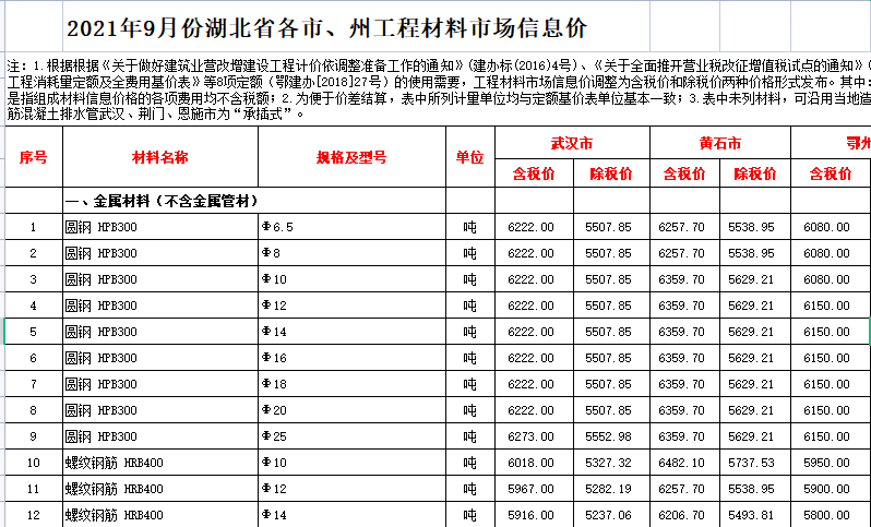 2021年9月湖北省各市、州工程材料市场信息价