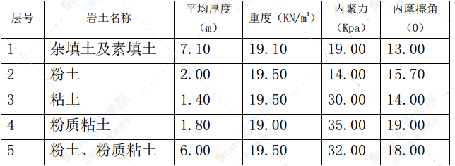 立交桥泵站深基坑施工应急预案