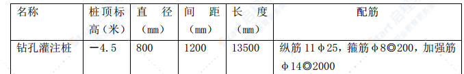 立交桥泵站深基坑施工应急预案