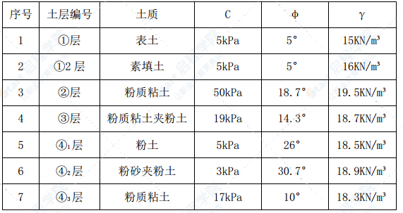 科研及配套用房基坑围护工程施工组织设计