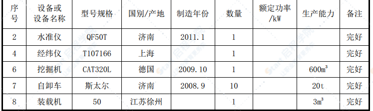 国际商贸城基坑土方开挖专项施工方案