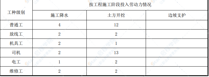 国际商贸城基坑土方开挖专项施工方案