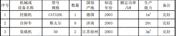 国际商贸城基坑土方开挖专项施工方案