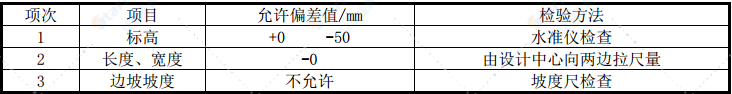 国际商贸城基坑土方开挖专项施工方案