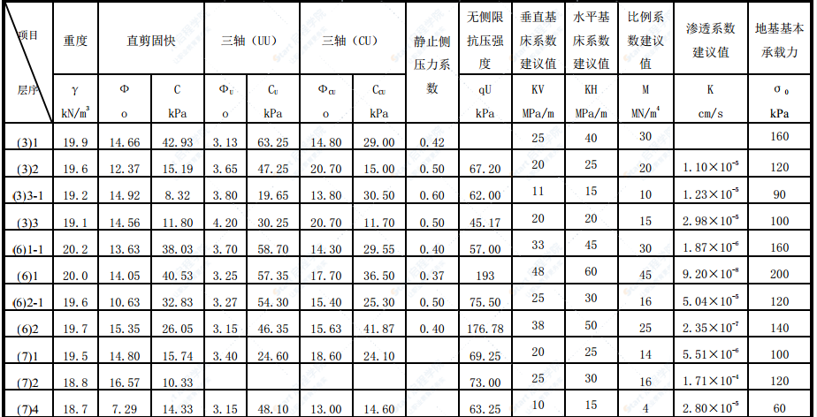 轨道交通土建工程车站基坑施工方案