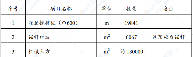 广州某地下室基坑施工组织设计