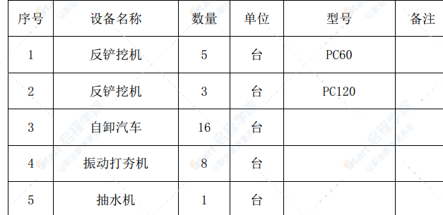 广东某高层住宅基坑土方回填施工方案