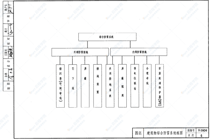 陕09D6防雷与接地工程
