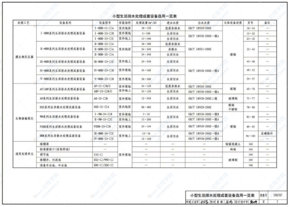 19S707小型生活排水处理成套设备选用与安装