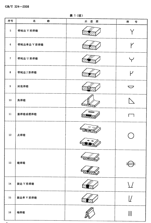 GB/T 324-2008焊缝符号表示方法