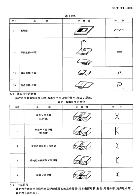 GB/T 324-2008焊缝符号表示方法