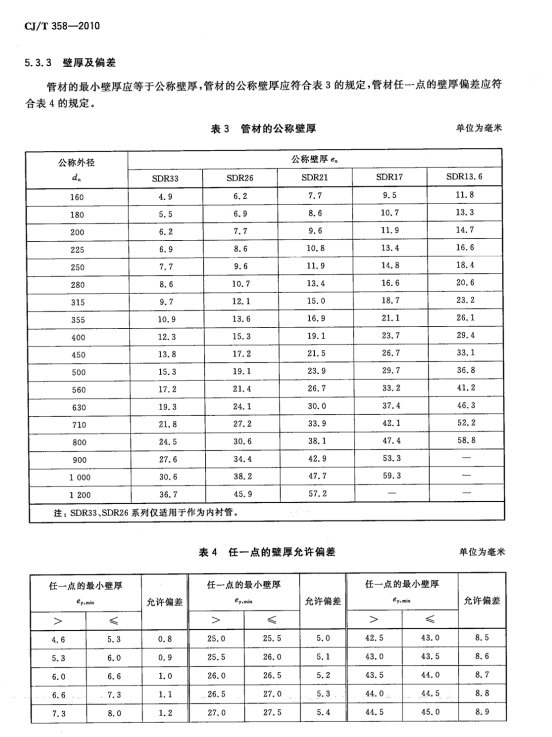 CJ/T 358-2010 非开挖铺设用高密度聚乙烯排水管