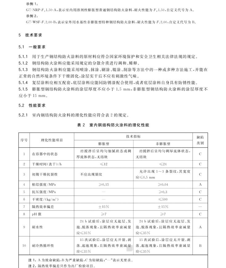 GB 14907-2018钢结构防火涂料