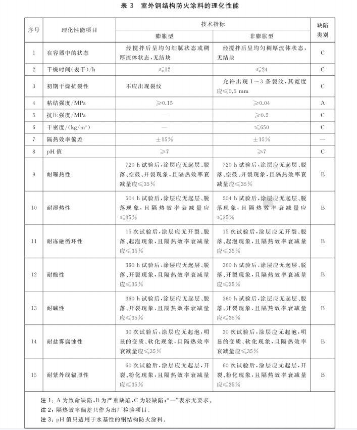 GB 14907-2018钢结构防火涂料