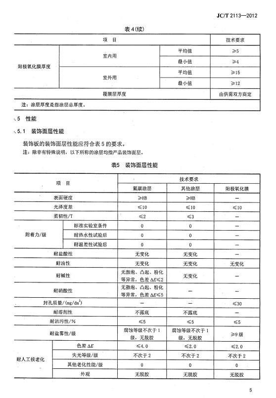 JC/T 2113-2012 普通装饰用铝蜂窝复合板