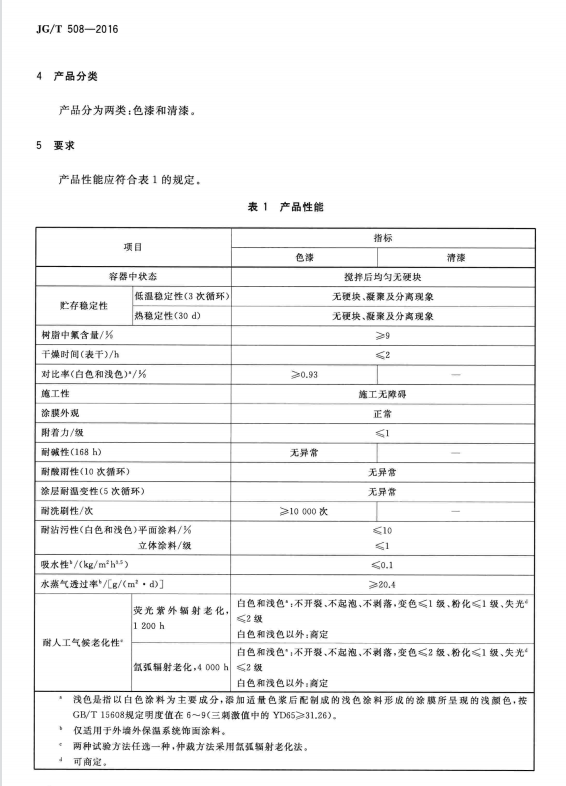 JG/T 508-2016外墙水性氟涂料