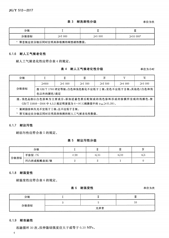 JG/T 512-2017建筑外墙涂料通用技术要求