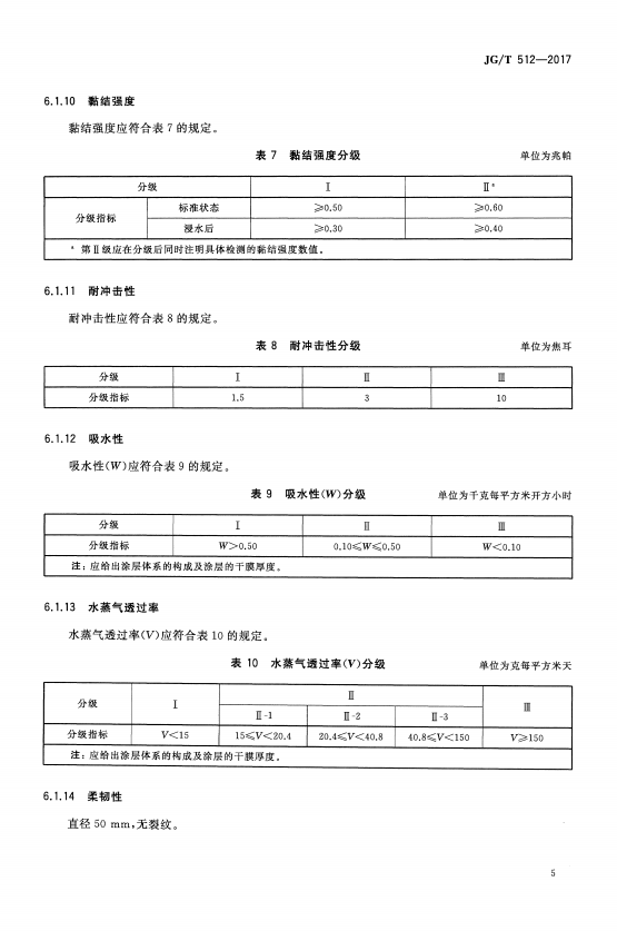 JG/T 512-2017建筑外墙涂料通用技术要求