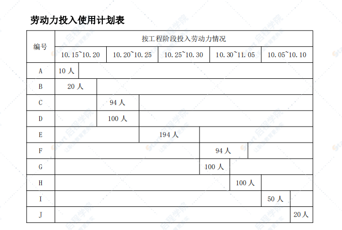 厂房及库房拆除工程施工组织设计方案