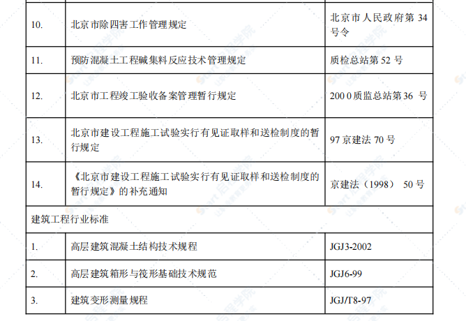 某框剪商业建筑土建及安装工程施工组织设计