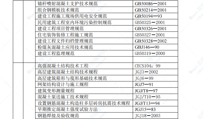 土建工程施工组织设计方案推荐模板