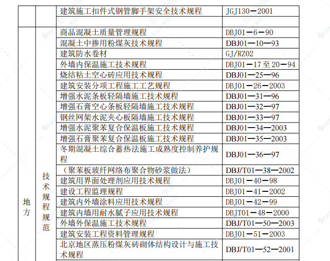 土建工程施工组织设计方案推荐模板