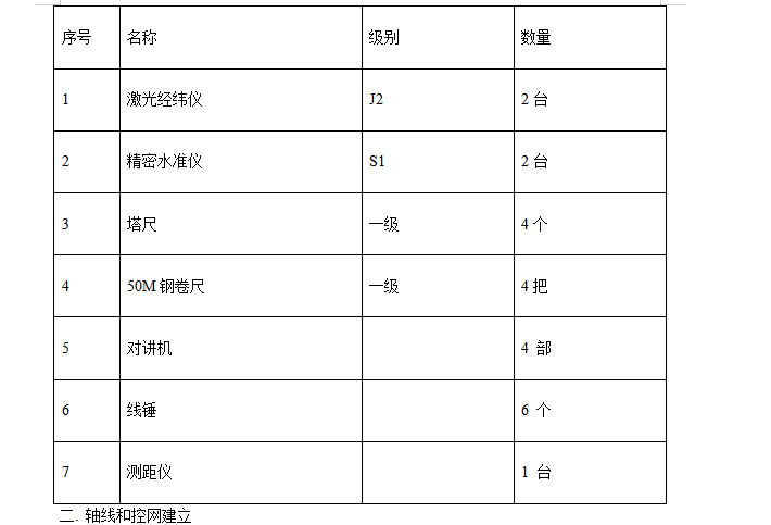 某加工车间厂房工程钢结构安装及土建施工组织设计