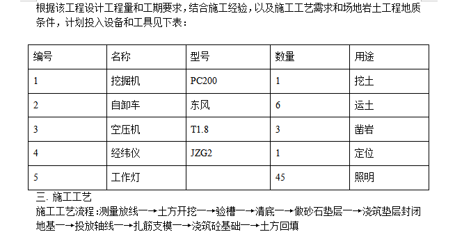 某加工车间厂房工程钢结构安装及土建施工组织设计