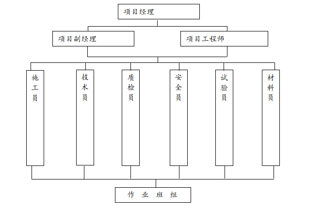 某钢铁厂冷轧机组设备基础施工组织设计