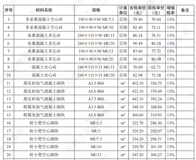 苏州市2022年10月建设工程价格信息