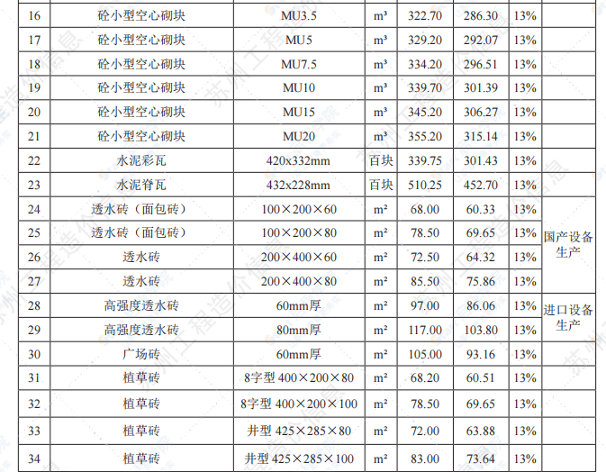 苏州市2022年10月建设工程价格信息