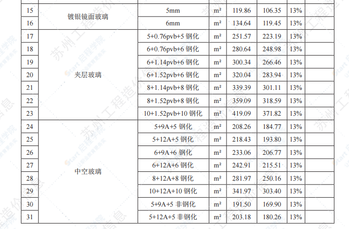 苏州市2022年10月建设工程价格信息