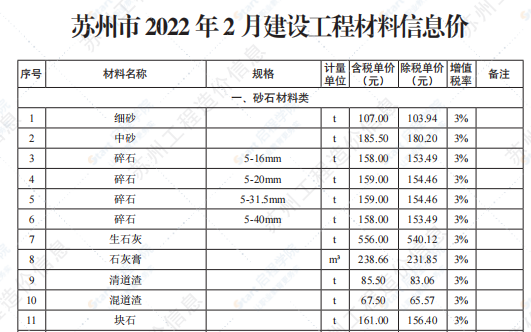 苏州市2022年2月建设工程价格信息