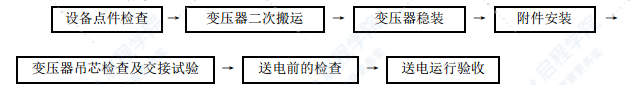 一般工业与民用建筑电气安装工程10kV及以下室内变压器安装方案