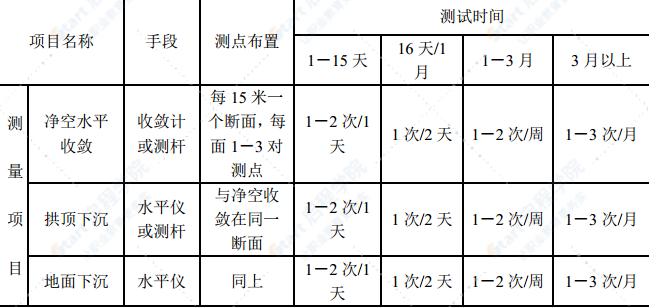 明挖设计改暗挖法施工电力施工组织设计方案