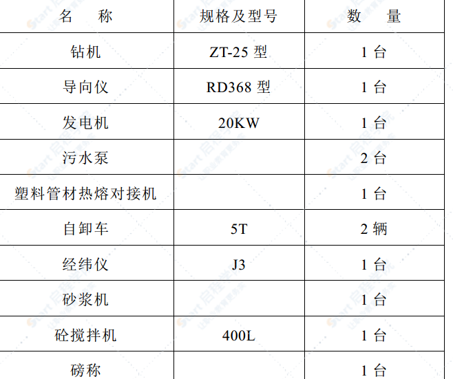 电力电缆管线敷设工程组织设计方案