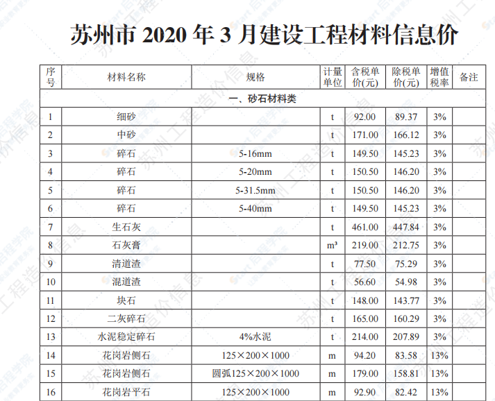 苏州市2020年3月信息价