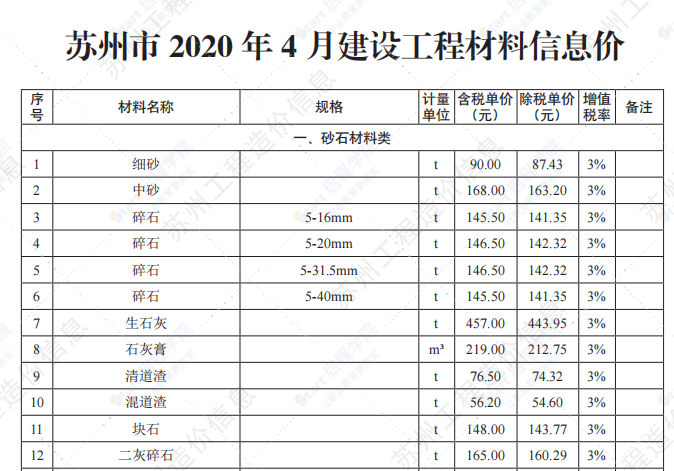 苏州市2020年4月信息价