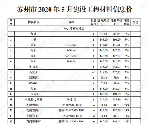 苏州市2020年5月信息价