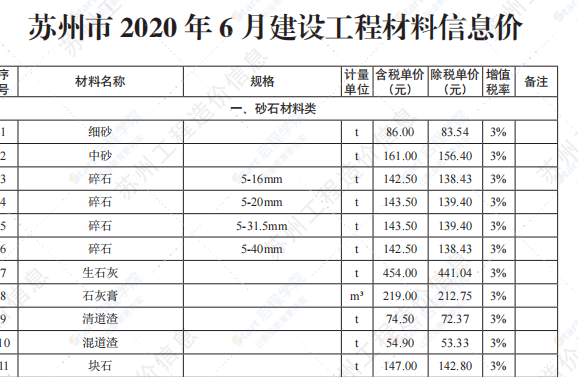 苏州市2020年6月信息价