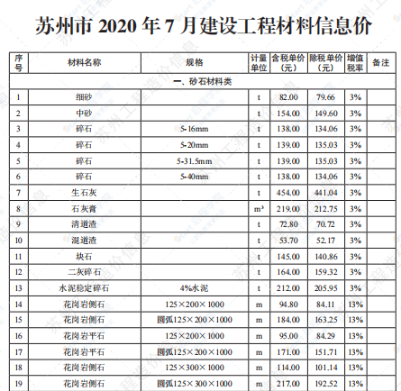 苏州市2020年7月信息价