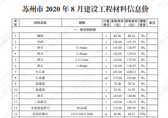 苏州市2020年8月信息价