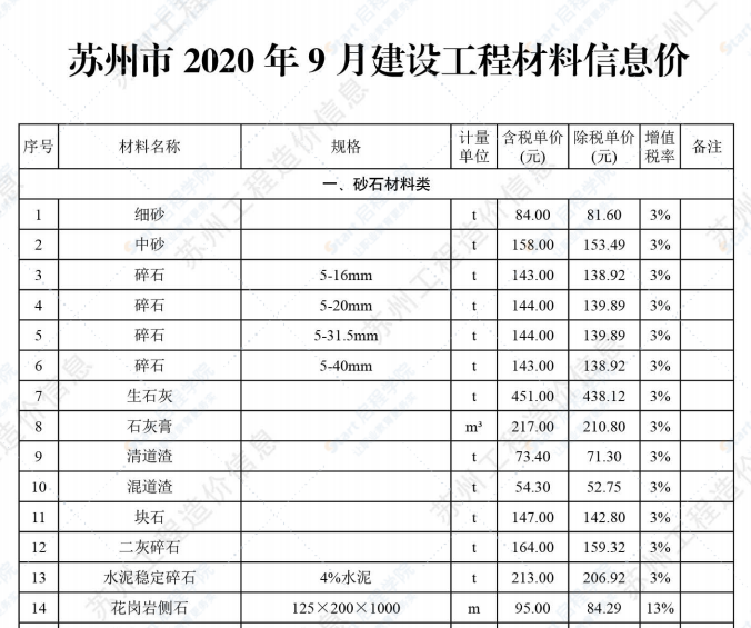 苏州市2020年9月信息价